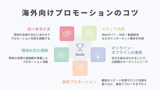 海外　プロモーション　コツ